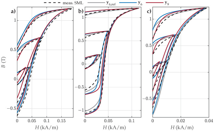Figure 12