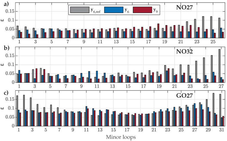 Figure 13