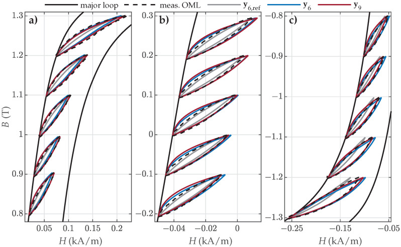 Figure 14