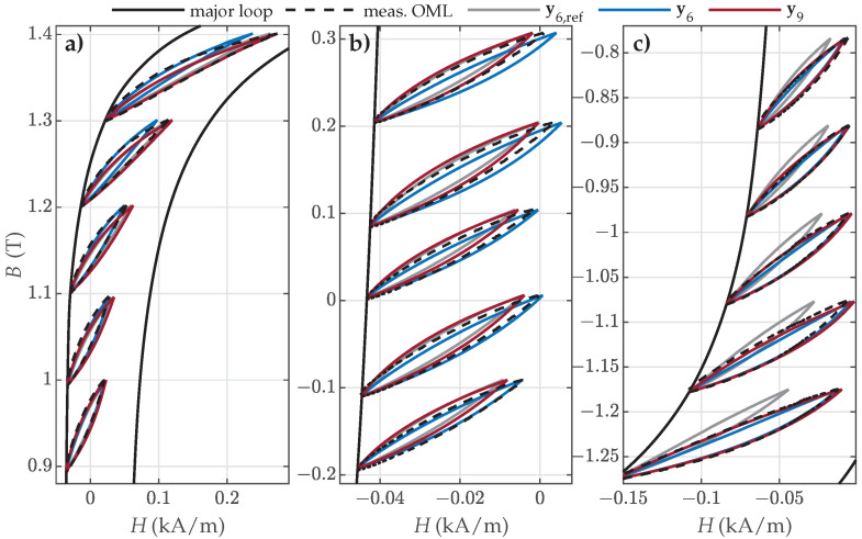 Figure 15