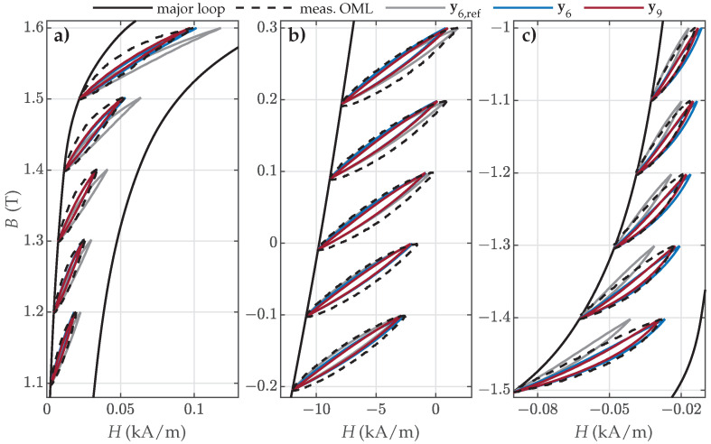 Figure 16