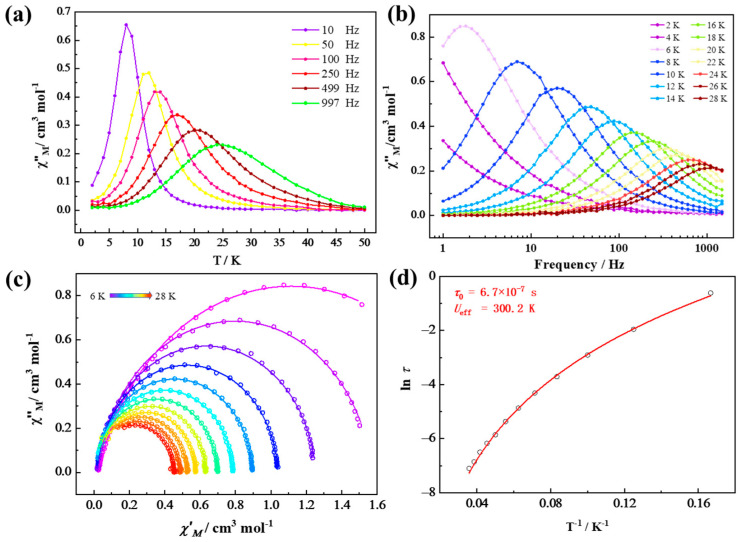 Figure 6