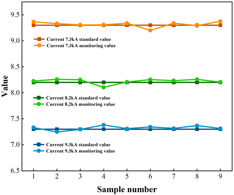 Figure 12