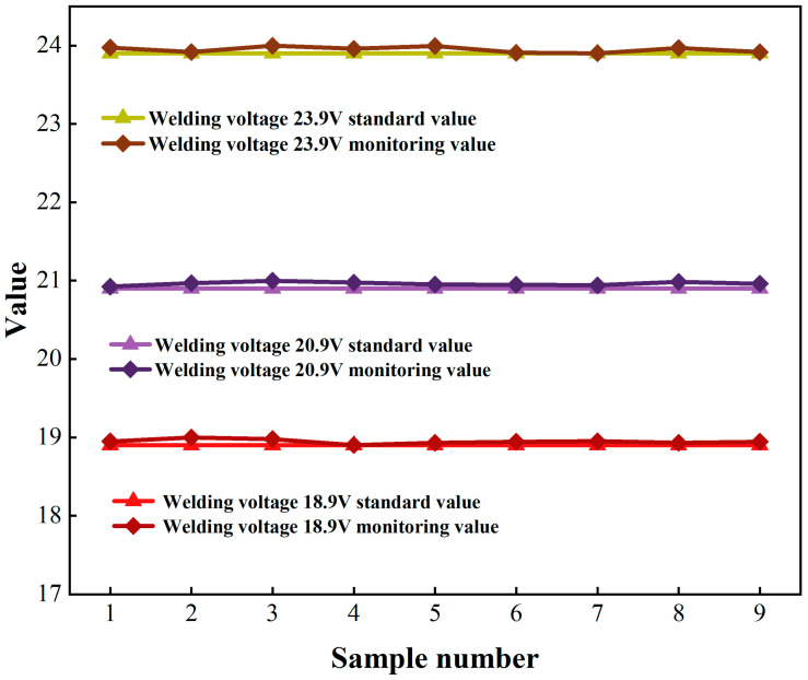 Figure 13