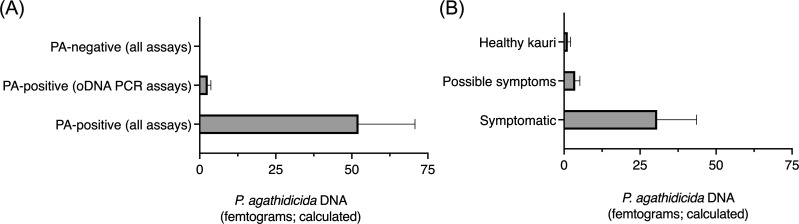 Fig 5