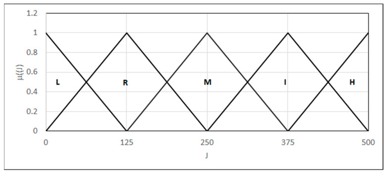 Figure 17