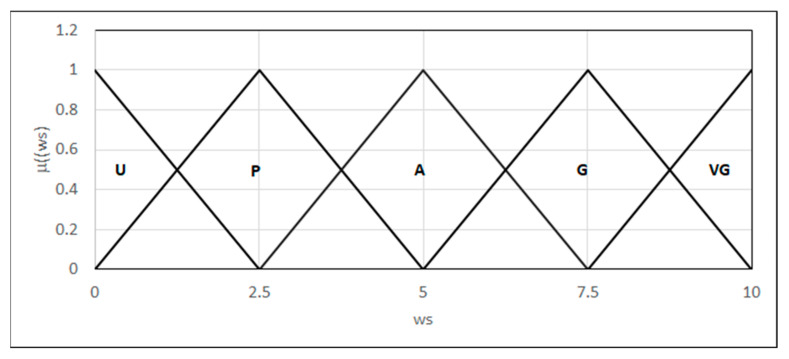 Figure 19