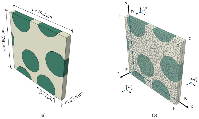 Figure 9