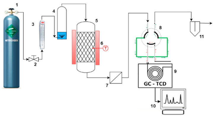 Figure 8