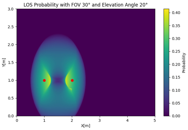 Figure 12