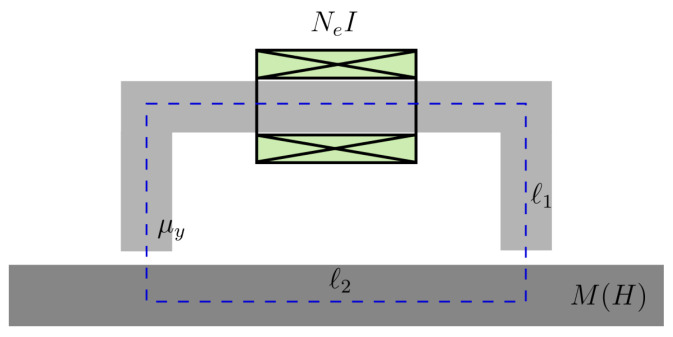 Figure 8