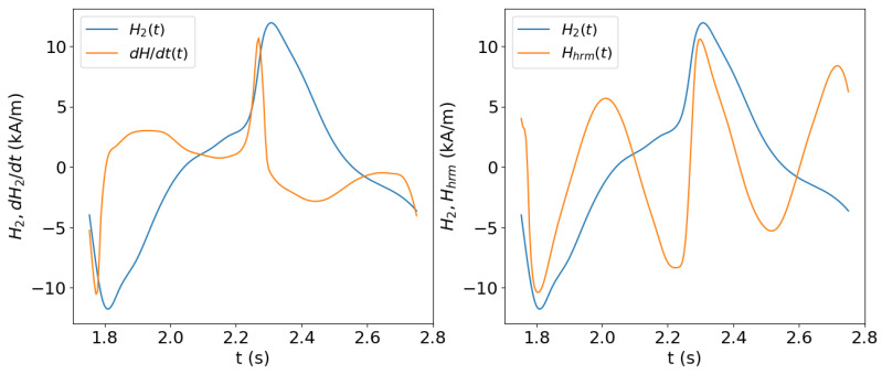 Figure 9