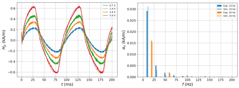 Figure 12