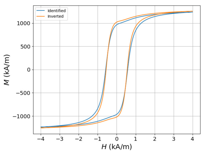 Figure 16