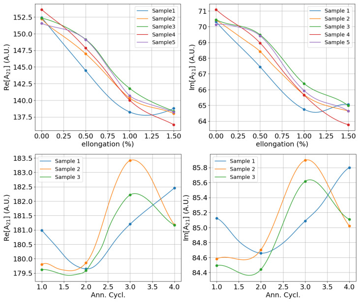 Figure 17