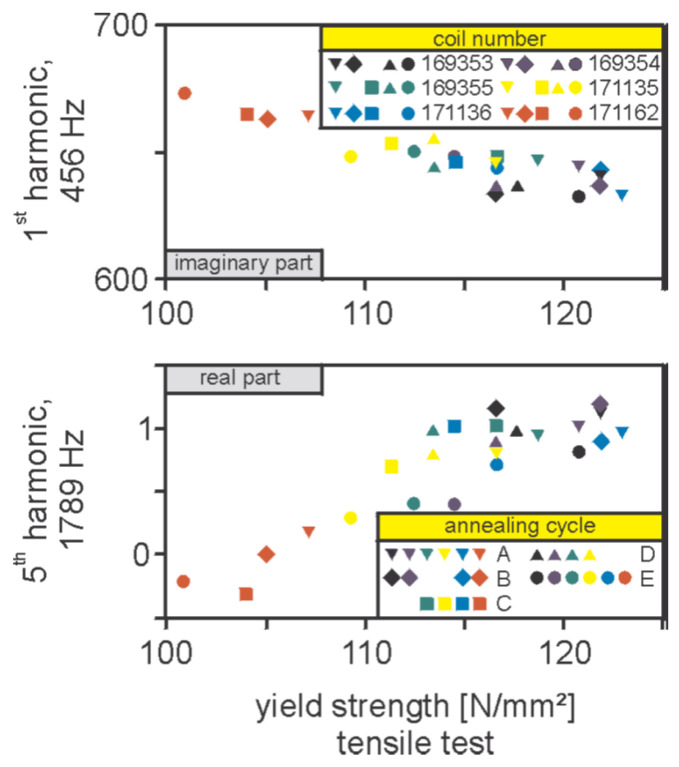 Figure 18