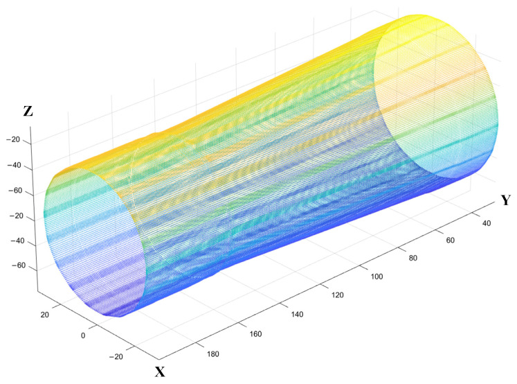 Figure 11