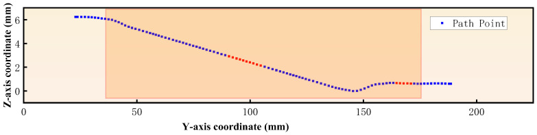 Figure 14