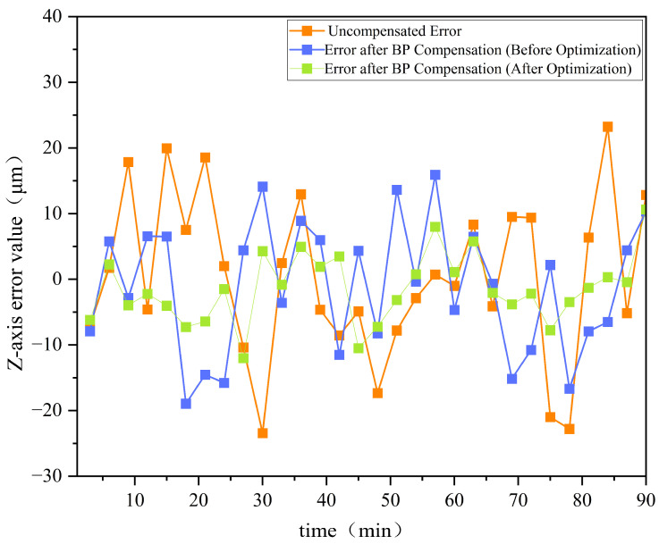 Figure 9