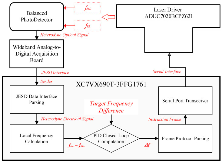 Figure 13