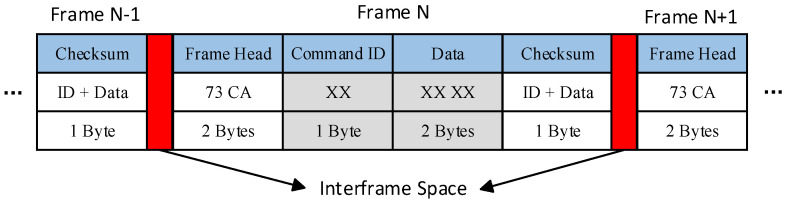 Figure 14