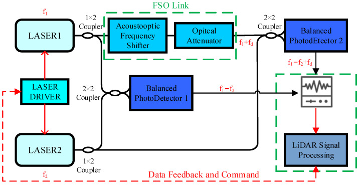 Figure 15