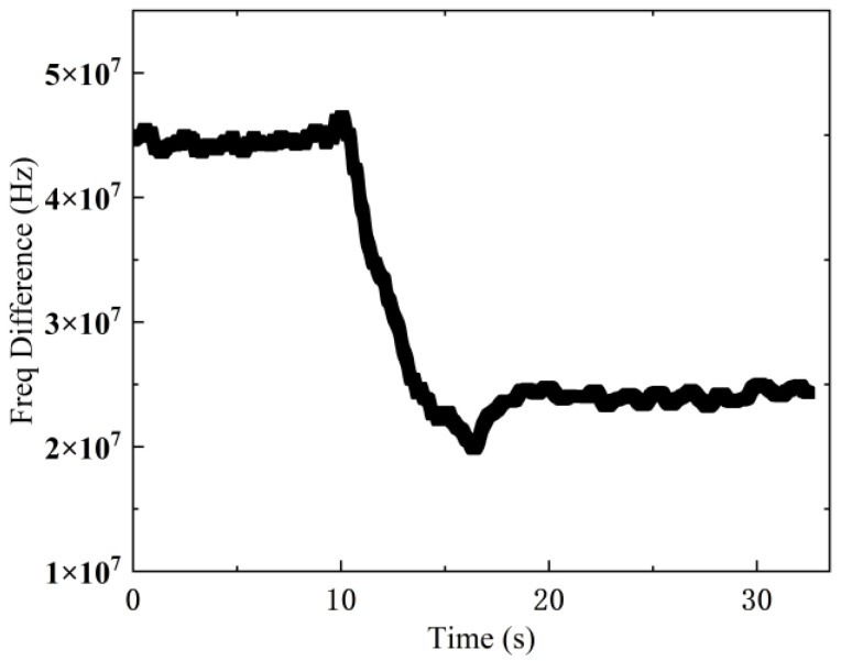 Figure 17