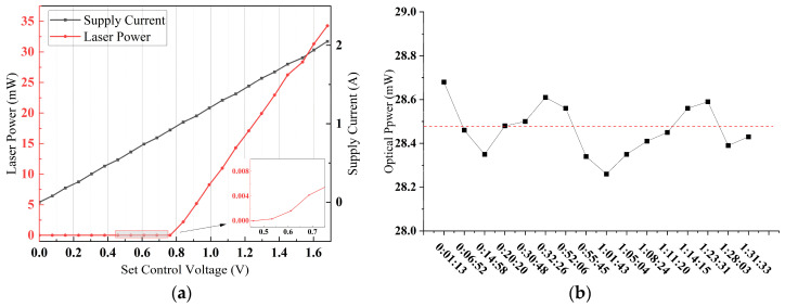 Figure 18