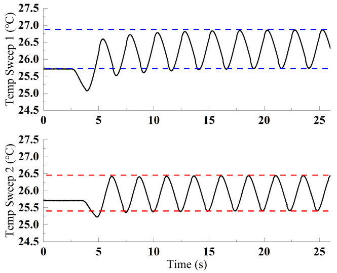 Figure 19