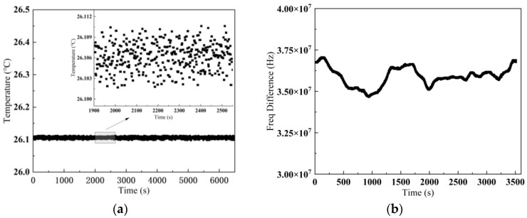 Figure 20