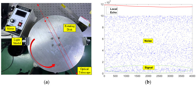 Figure 21