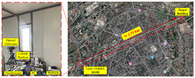 Figure 22