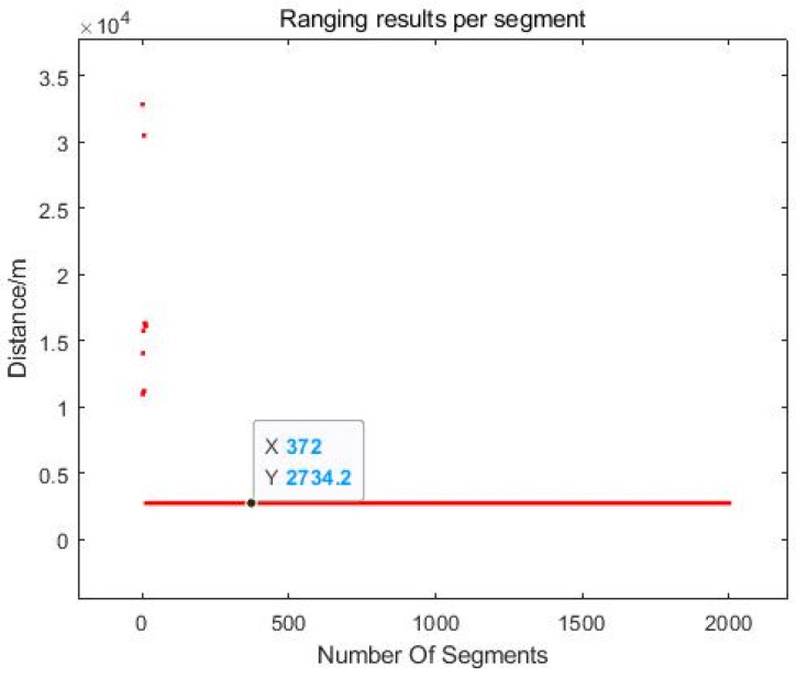 Figure 23