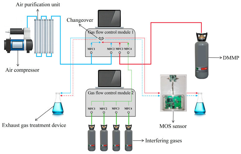 Figure 2
