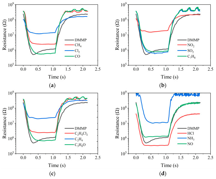 Figure 6