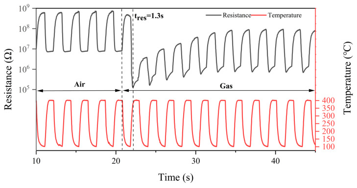 Figure 7