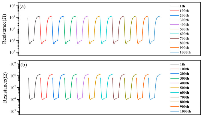 Figure 8