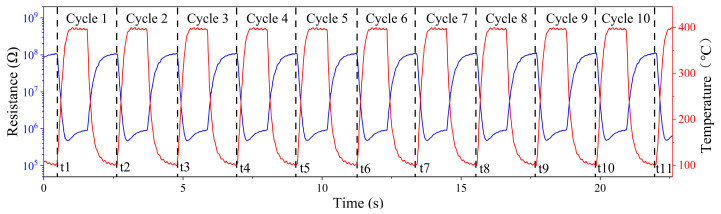 Figure 9