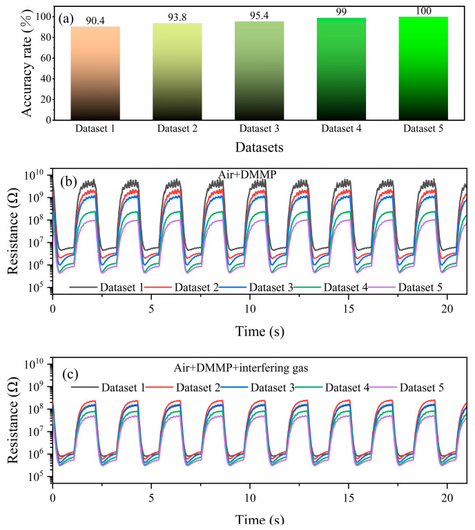 Figure 15