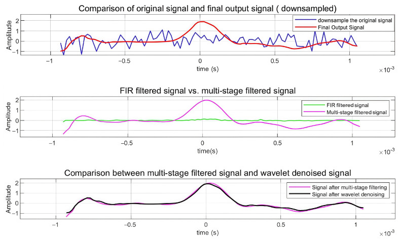 Figure 14