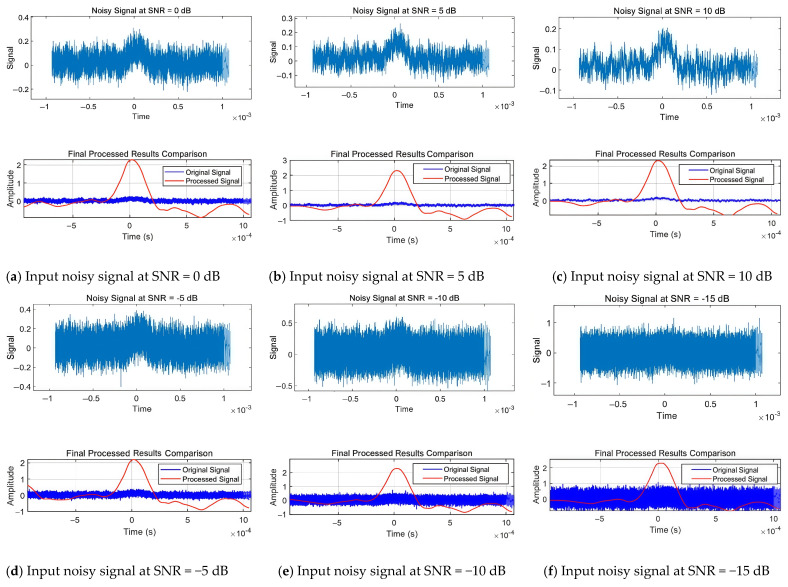 Figure 15