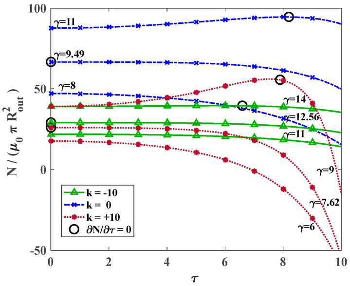 Figure 10