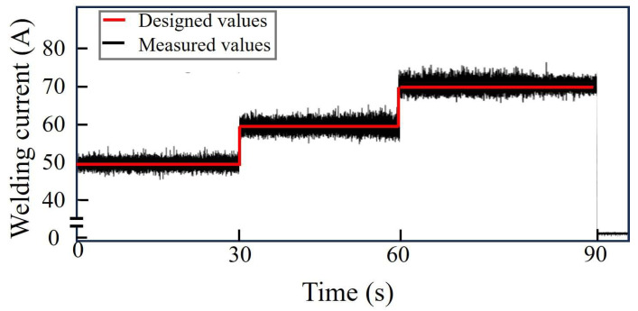 Figure 5