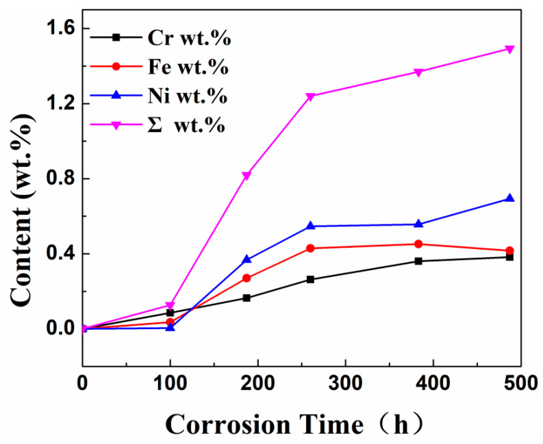 Figure 17