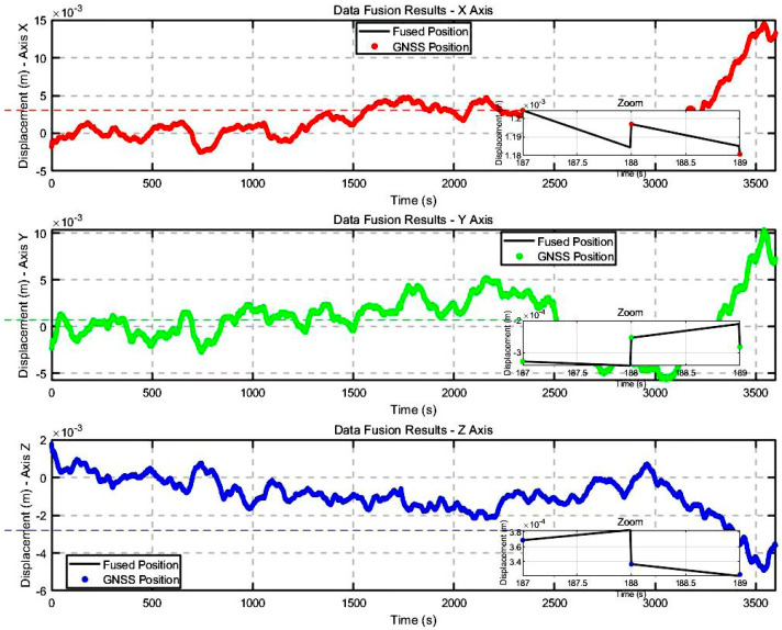 Figure 13