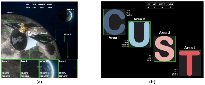 Figure 9