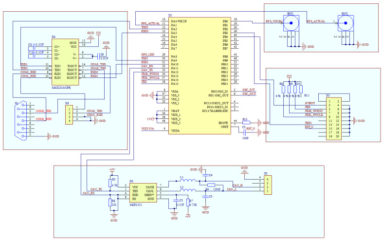 Figure 6