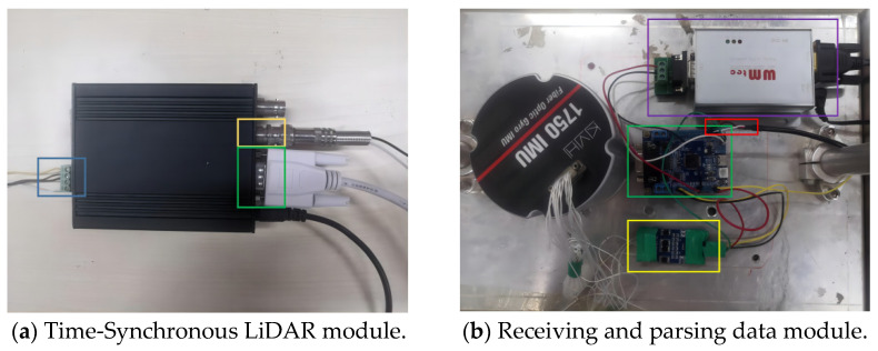 Figure 7
