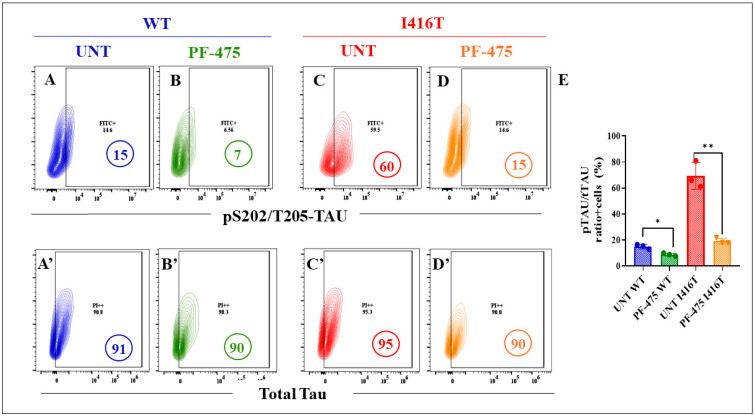 Figure 11