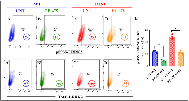 Figure 12